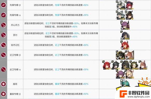 明日方舟辅助干员加速 明日方舟训练室加速干员推荐