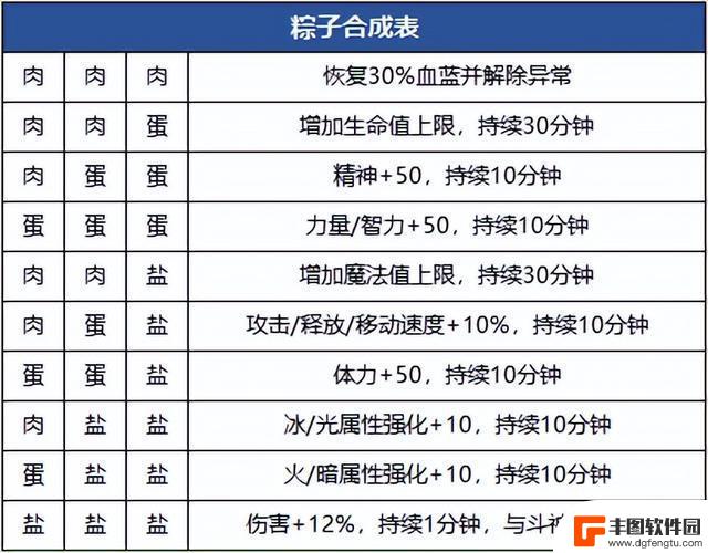 DNF周年庆：21天送0.5个次元玄晶！策划再创低谷，憋大招中