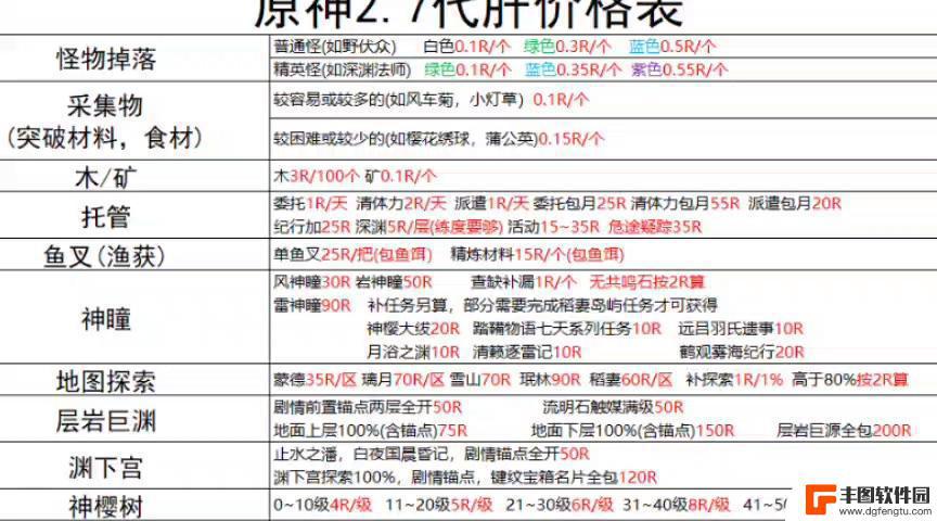 原神深渊一期多少钱 深渊法师破盾技巧分享