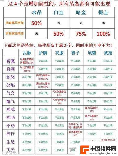 热血江湖手游如何分解装备 热血江湖分解装备攻略