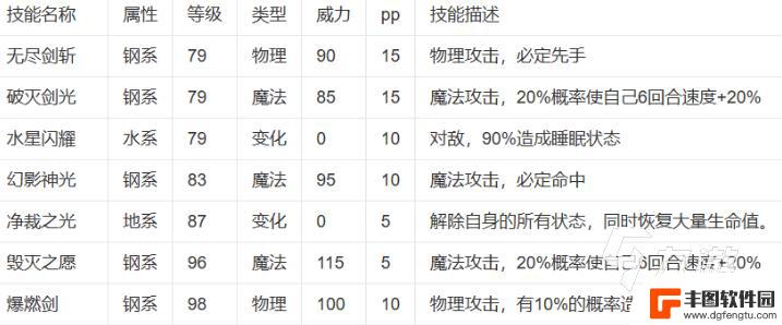 西普大陆如何超进化 西普大陆三皇大地机神超进化方式攻略