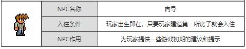 泰拉瑞亚结局向导怎么了 《泰拉瑞亚》向导死了怎么复活