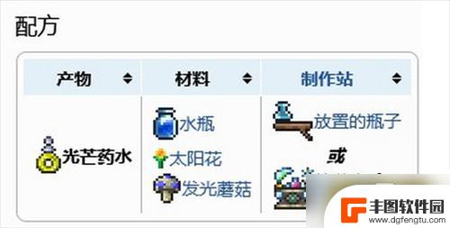 泰拉瑞亚的光芒药水怎么做 泰拉瑞亚光芒药剂配方分享