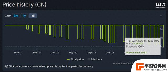 《质量效应》传奇版Steam史低价格大降：从248元降至24.8元