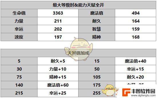 另一个伊甸伊丝卡专属 另一个伊甸角色伊丝卡介绍