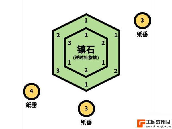 原神雷暴天气任务其三 原神清籁逐雷记其三任务通关攻略