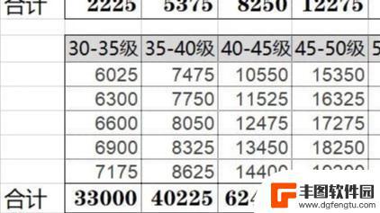 原神35级到40级需要多久 原神冒险等级35需要多少经验