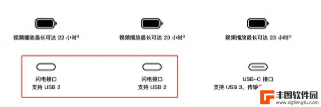 iPhone 15 新充电口评测：C口槽点满满，苹果不思进取？