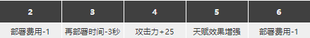 明日方舟乌有技能颜色 《明日方舟》乌有精二专三材料图鉴推荐