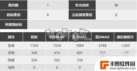 明日方舟乌有技能颜色 《明日方舟》乌有精二专三材料图鉴推荐