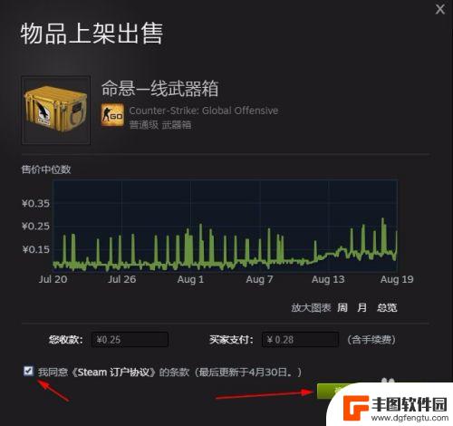 steam市场怎么上架 如何在Steam上出售物品