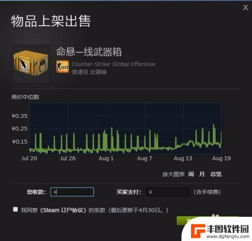 steam市场怎么上架 如何在Steam上出售物品