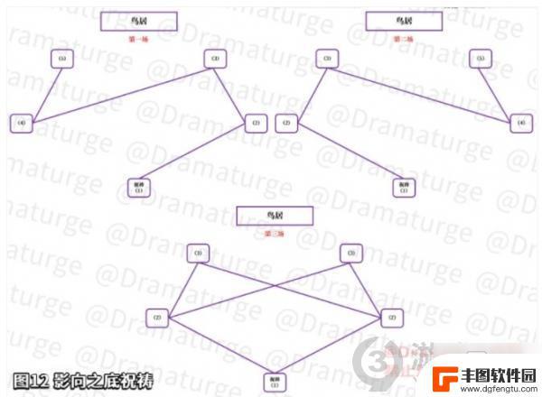 原神怎么击败瘴晦瘤 《原神》瘴晦瘤击败攻略