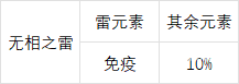 原神雷樱树怎么打 原神抗击雷樱树结晶攻略分享