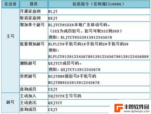 手机绑定短号怎么绑定 移动短号加入方法