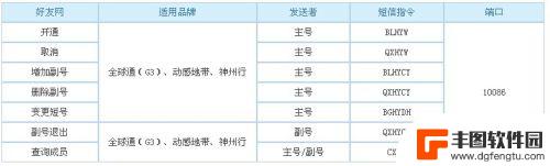 手机绑定短号怎么绑定 移动短号加入方法