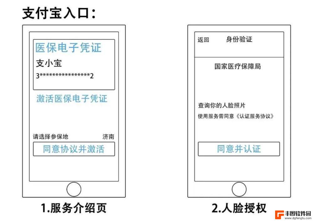 手机挂号怎么拿凭证 手机就医怎么用医保电子凭证