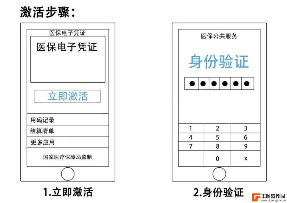 手机挂号怎么拿凭证 手机就医怎么用医保电子凭证