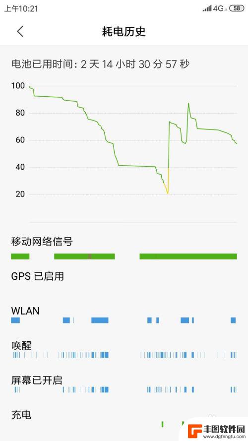 手机怎么查看时间电量 小米手机如何查看电池使用时间统计