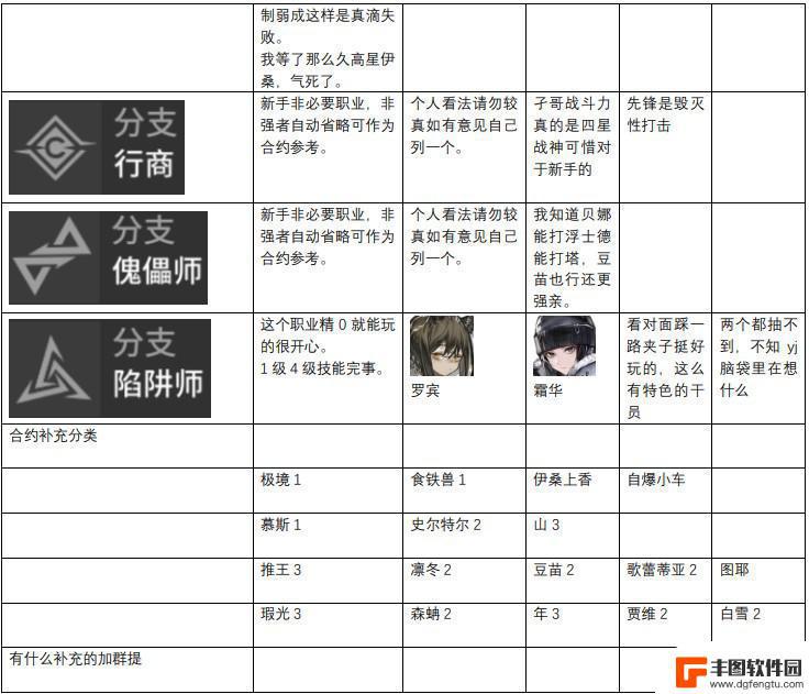 明日方舟甘愿强度 明日方舟2023年干员强度排名