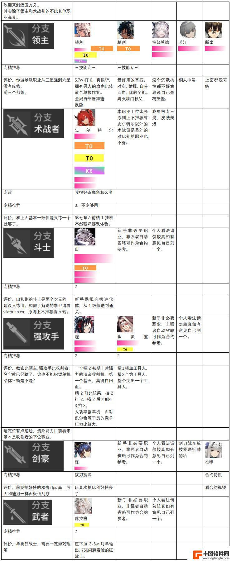 明日方舟甘愿强度 明日方舟2023年干员强度排名