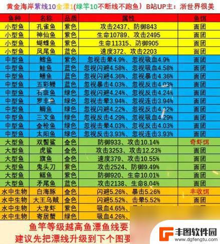 疯狂钓鱼如何升级 《疯狂钓鱼》钓鱼技巧攻略