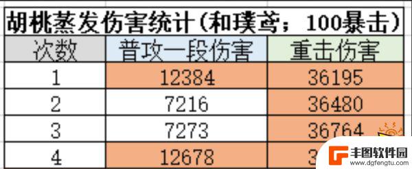 原神胡桃的天赋书 胡桃天赋技能加点顺序解析