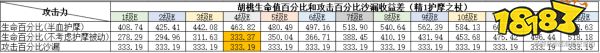 原神胡桃的天赋书 胡桃天赋技能加点顺序解析