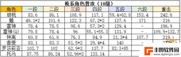 原神胡桃的天赋书 胡桃天赋技能加点顺序解析