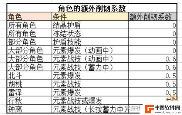 原神胡桃的天赋书 胡桃天赋技能加点顺序解析