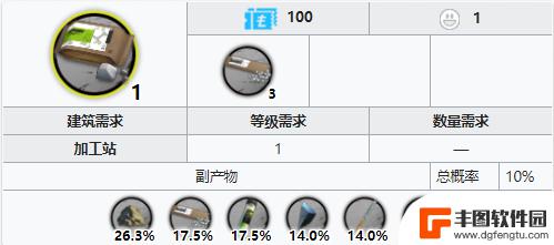 明日方舟刷糖 明日方舟糖关卡绿色材料期望掉落概率推荐