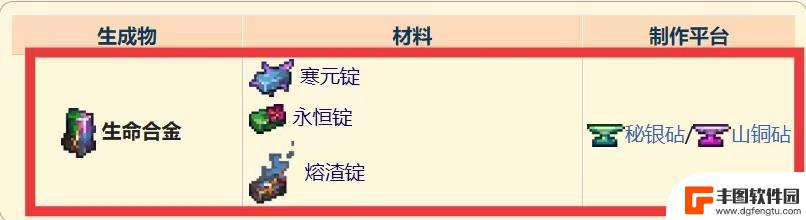 泰拉瑞亚永恒锭怎么合成 泰拉瑞亚生命合金配方