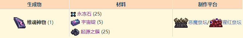 泰拉瑞亚满级饰品 泰拉瑞亚灾厄最强饰品合成方法