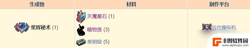 泰拉瑞亚满级饰品 泰拉瑞亚灾厄最强饰品合成方法