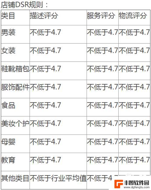 手机如何绑定抖音小店商品 通过红豆联盟开通抖音小店的步骤