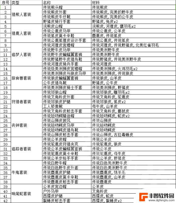 荒野大镖客2鹿皮有什么用 《荒野大镖客2》动物毛皮交易