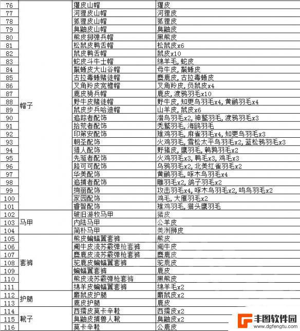 荒野大镖客2鹿皮有什么用 《荒野大镖客2》动物毛皮交易