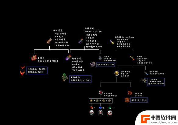 泰拉瑞亚防御套装合成表大全 泰拉瑞亚1.4全道具合成表