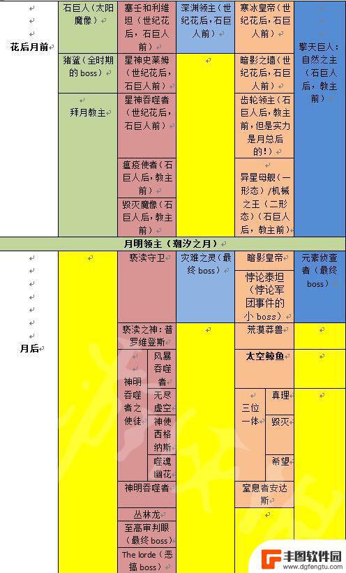 泰拉瑞亚手游箱子怎么点开 《泰拉瑞亚》游戏boss有哪些