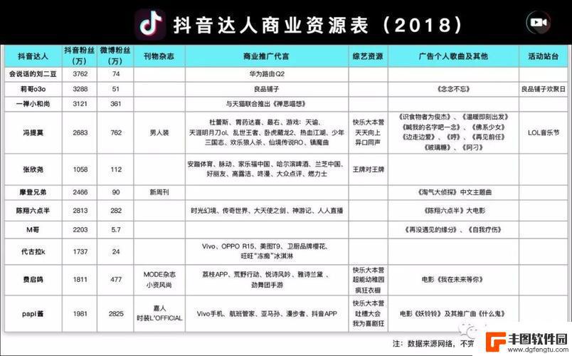 抖音投抖每次出价多少合适(抖音投放出价)