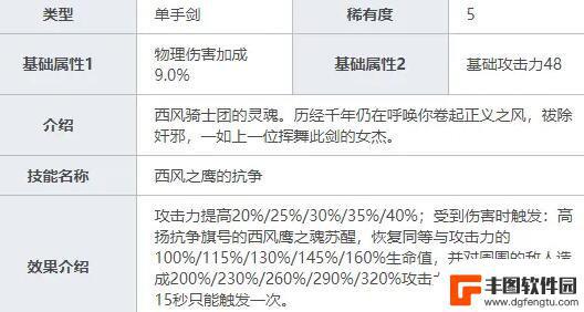 原神刻晴使用的什么武器 刻晴最佳武器选择攻略