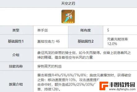 原神刻晴使用的什么武器 刻晴最佳武器选择攻略