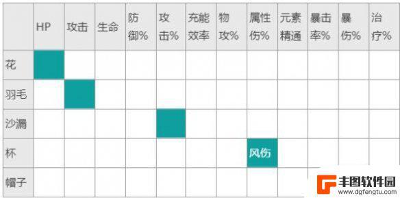 原神角斗士沙漏什么属性好 《原神》魈圣遗物主词条选择攻略