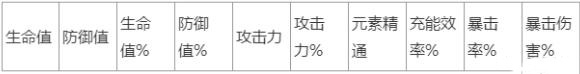 原神角斗士沙漏什么属性好 《原神》魈圣遗物主词条选择攻略