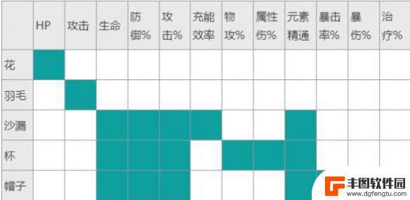 原神角斗士沙漏什么属性好 《原神》魈圣遗物主词条选择攻略