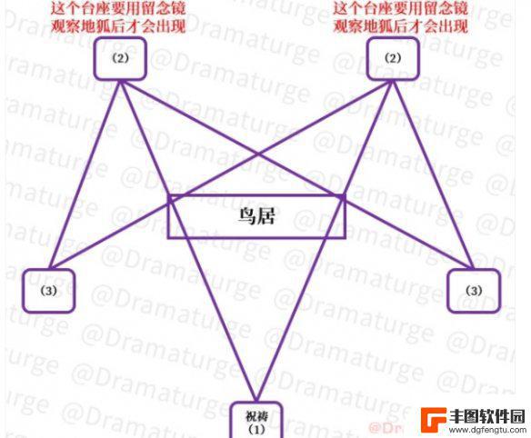 原神袯行 原神手游祓行任务攻略