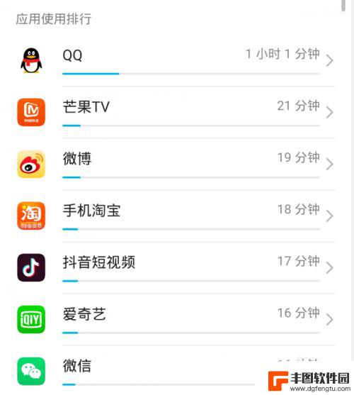 如何查华为手机使用时间 华为手机如何查看手机的使用时间统计