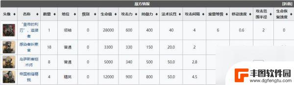 wd8明日方舟攻略 明日方舟wd8低配通关技巧