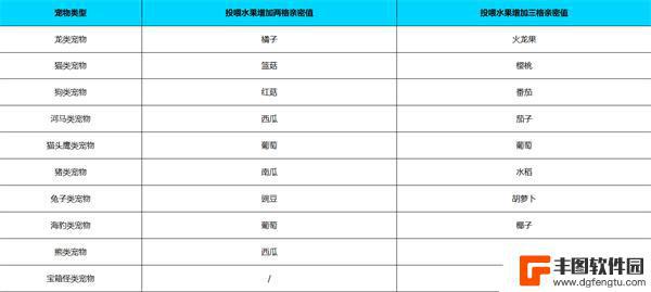 元气骑士前传怎么喂宠物吃东西 元气骑士前传怎么喂宠物