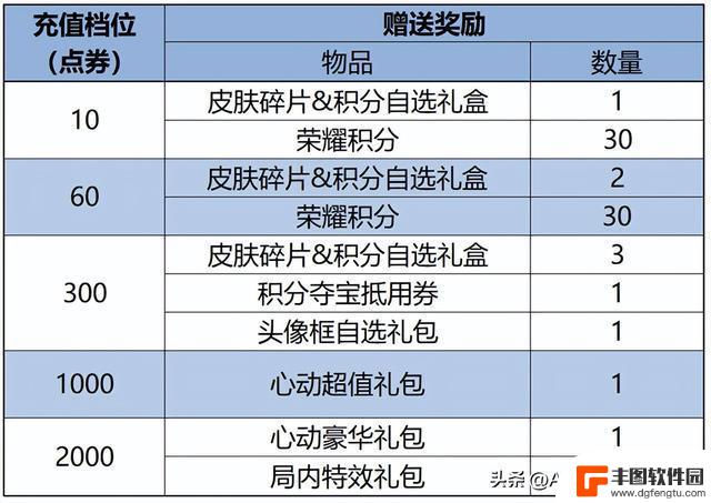 王者荣耀更新8.29日：T0辅助承受更多伤害，貂蝉露娜能力提升，孙悟空喜迎亚连新变化